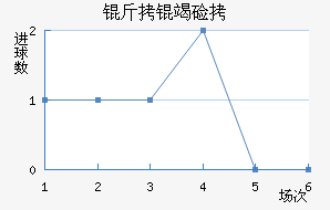 ���߼ֿ�˹��������������