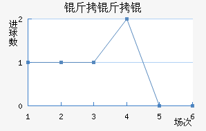 ����������ѧ��������������