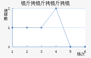 ����������������������