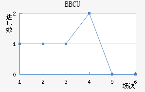 BBCU���ֲ���������������