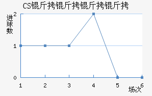 CS����������������������