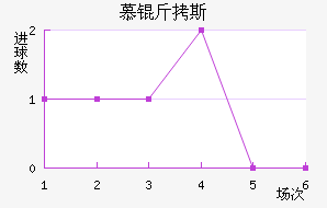 Ľ��˹����������������������