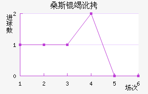 ɣ˹�߶���������������