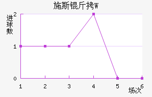 ʩ˹��W��������������