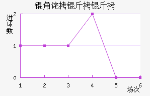 �ǲ���˹����ӽ�������������