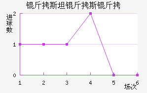 ��˹̹��˹����������������