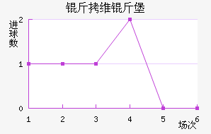 ��ά�ﱤ��������������