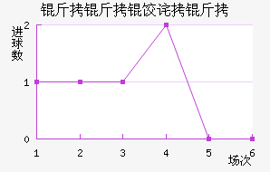 �����Ȳ����������������