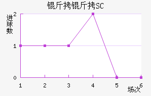 ��������SC��������������