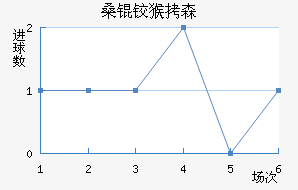 ɣ�º�ɭ��������������