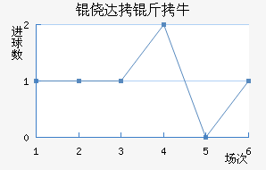 �Ĵ���ţ��������������