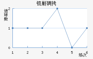 �˵Ͻ�������������