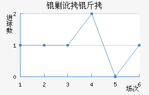 �˶�����������������