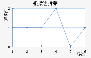 �Ӵ�é˹��������������