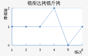 �ִ��ǽ�������������