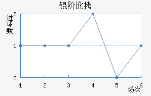 �׶���������������