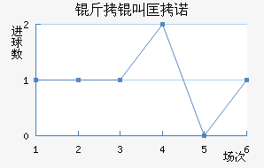 ���п�ŵ��������������