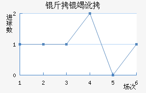 ���߶���������������