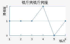 ����¡ά����������������