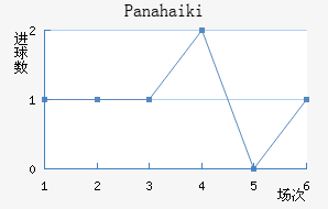 Panahaiki��������������