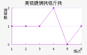 Ī�޵��ǽ�������������