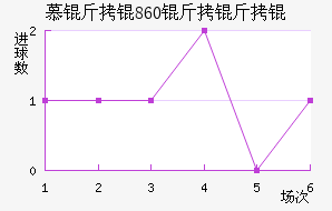 Ľ���1860����ӽ�������������