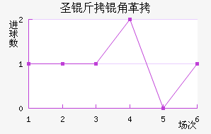 ʥ���Ǹ������߽�������������