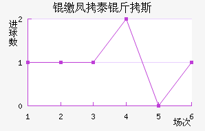 �ɷ�̩��˹��������������