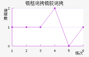 �ղ��ϲ��������������