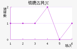 �޴�JC��������������