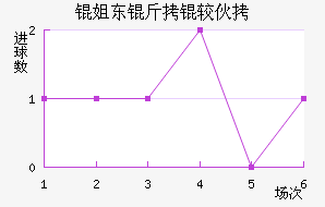 ÷��������̬��������������