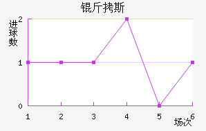 ��˹��������������