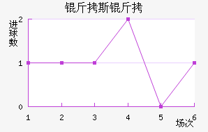 ��˹��ʲ��������������