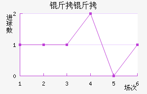 ���߽�������������