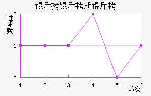 ����˹����������������