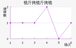 ����ٽ�������������