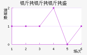 ������ʢ��������������