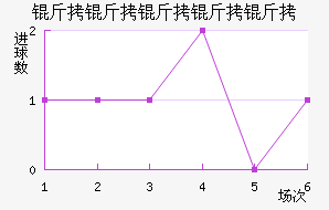 ���������ؽ�������������