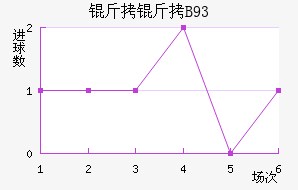 ������B93��������������