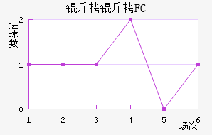 ����FC��������������
