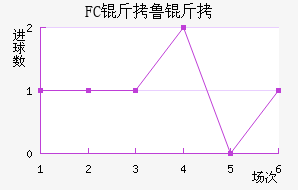 FC��³����������������