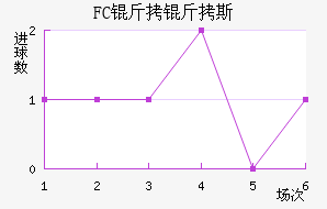 FC����˹��������������