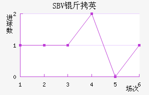 SBV��Ӣ��������������