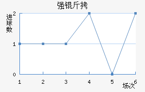 ǿ�߽�������������