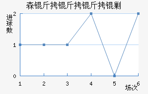 ɭ�������˹��������������