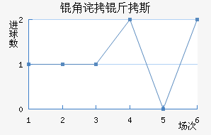 �ǲ���˹��������������