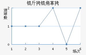 ���Ǹ�˹������������������