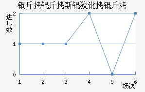 ����˹�ƶ��½�������������