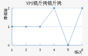VPS������������������