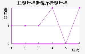 Ŧ��˹������������������